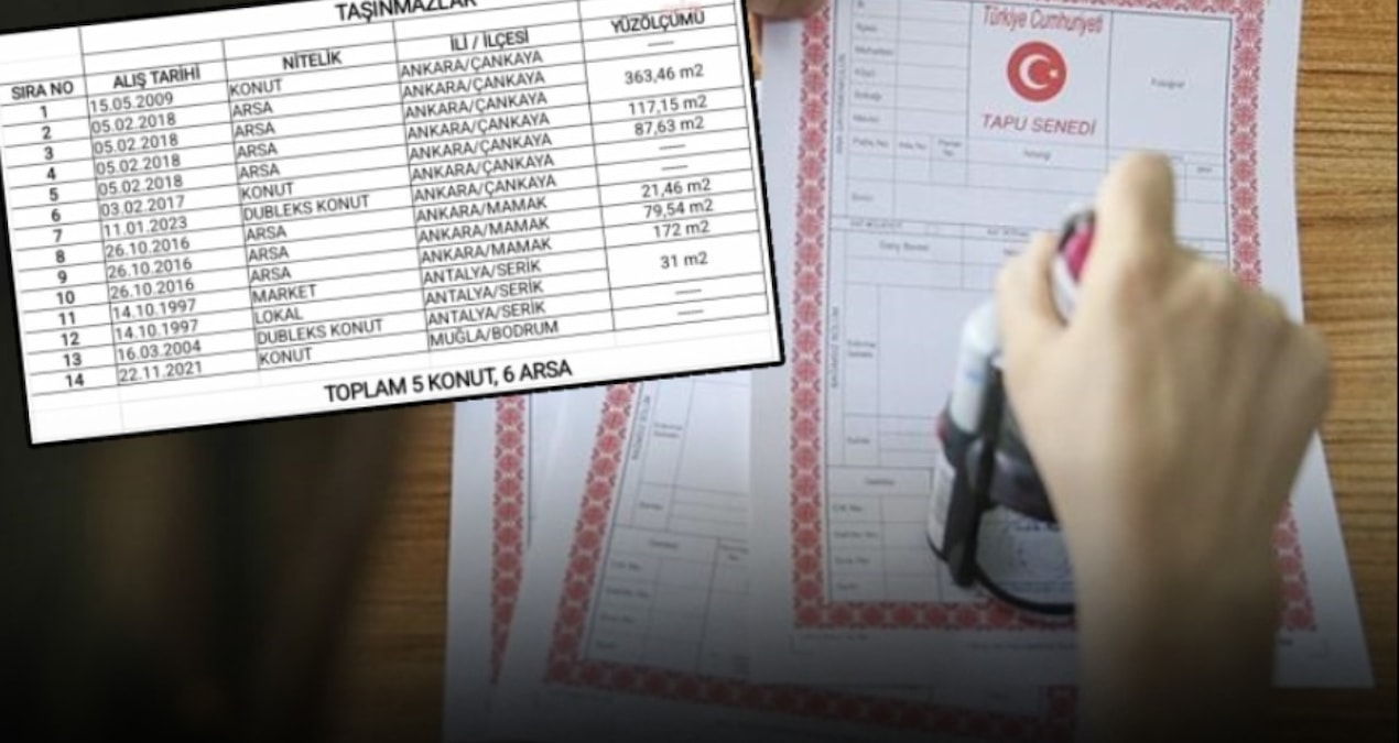 Kritik Açıklama: 68 tapu iddiası balon çıktı - En Son Haber - Son Dakika Bilgileri