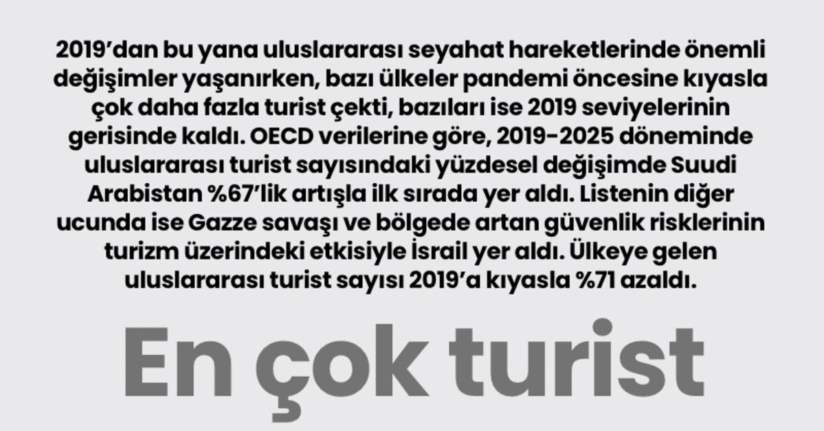 Sıcak Gündem: Analiz | En çok turist kazanan ve kaybedenler: İşte Ayrıntılar