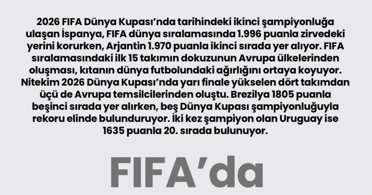 Gündemden Son Bilgiler: FIFA’da Avrupa ağırlığı ve Son Gelişmeler