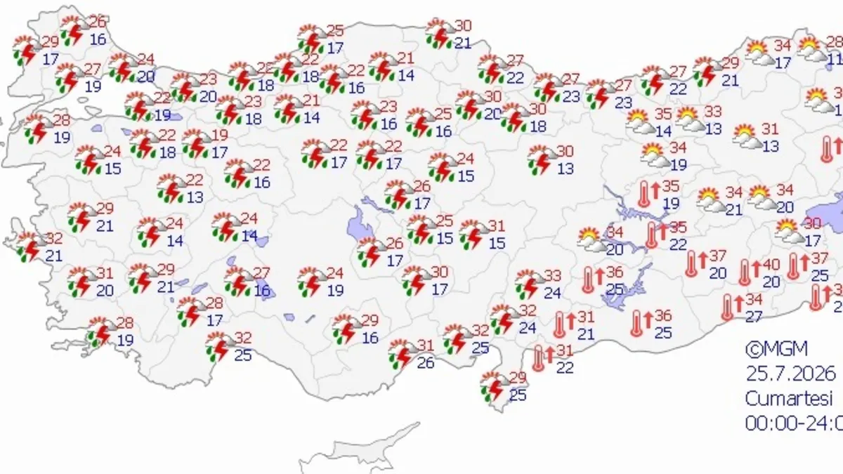 Son Gelişme: Meteoroloji uyardı: Kuvvetli sağanak geliyor, hafta sonuna dikkat! ve Son Gelişmeler ve Merak Edi