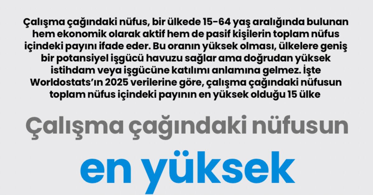 Son Gelişme: Çalışma çağındaki nüfusun en yüksek olduğu ülkeler (Detaylar): Gelişmeler Takip Ediliyor