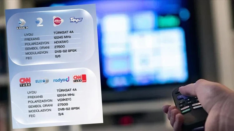 Kritik Açıklama: Analiz | Televizyonda sinyal yok devri kapandı! Türksat yayınları yeni nesil uydulara taşınıy