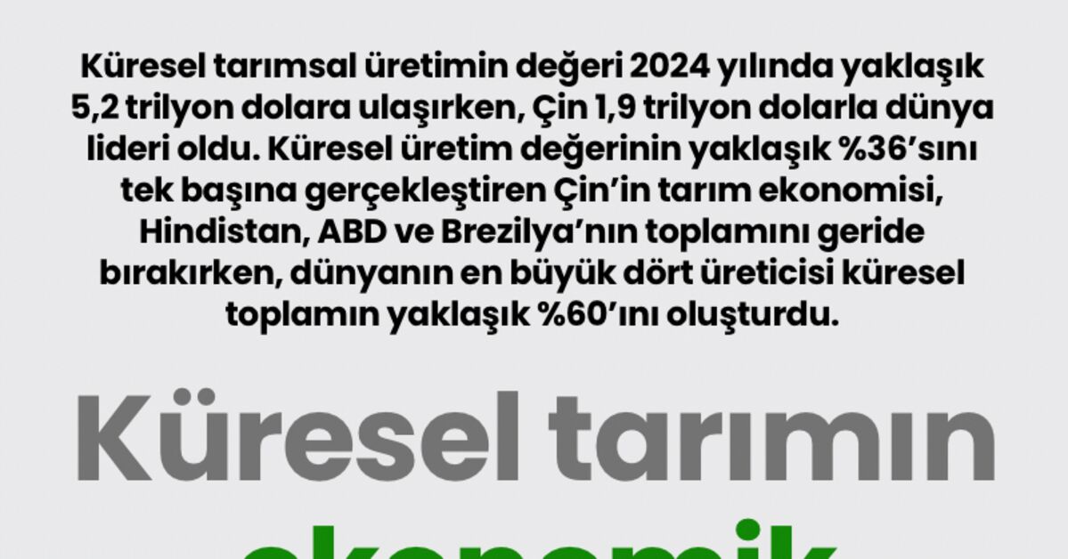 Sıcak Gündem: Küresel tarımın ekonomik büyüklüğü | İşte Tüm Ayrıntılar
