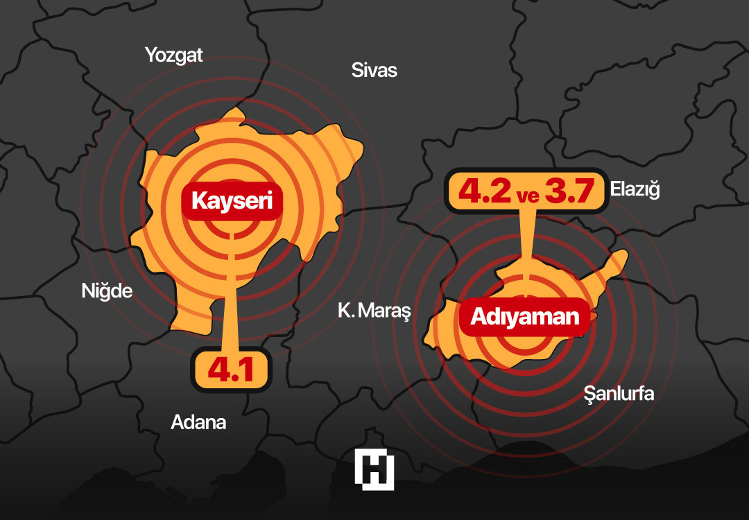 Kritik Açıklama: Önce Adıyaman şimdi de Kayseri sallandı! Uzman isim uyardı: ‘Beni tedirgin etti’ | Kaç büyükl