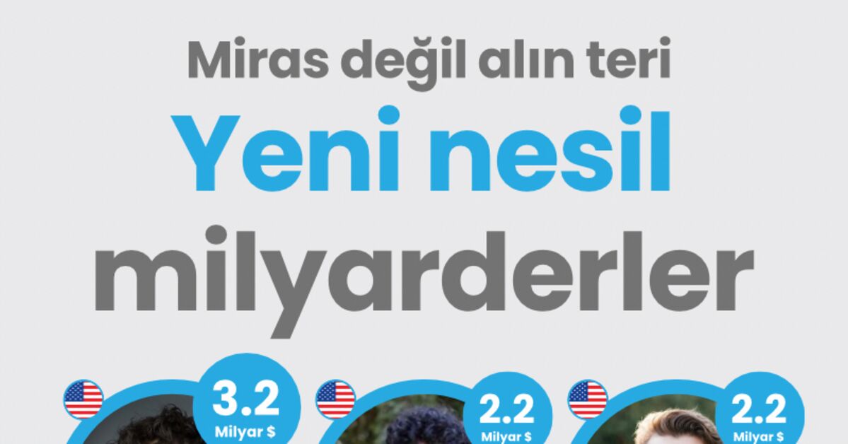 Kritik Açıklama: Miras değil alın teri: Yeni nesil milyarderler | İşte Tüm Ayrıntılar