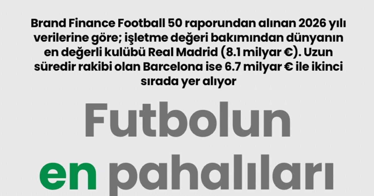 Futbolun en pahalıları: Gelişmeler Takip Ediliyor