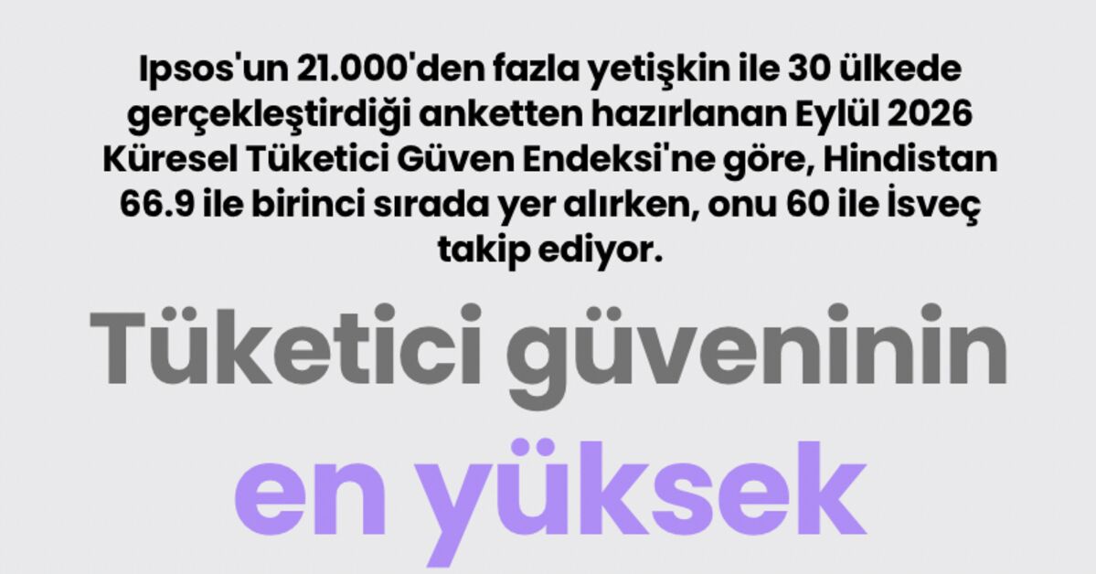 Kritik Açıklama: Tüketici güveninin en yüksek olduğu ülkeler - Son Dakika Bilgileri