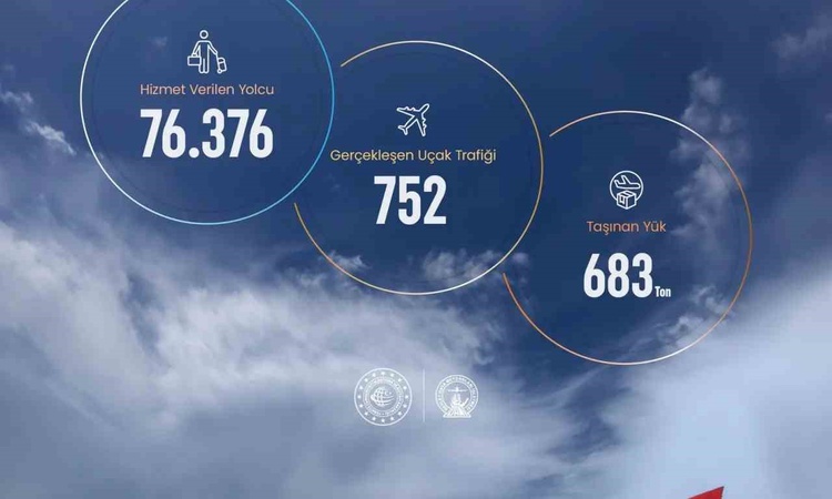 Ayrıntılar Netleşti: Sinop Havalimanı'nda 2026'nın ilk 8 ayında 76 bin 376 yolcuya hizmet verildi ve Merak Edi