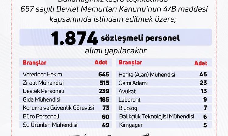 Minister Yumaklı: We are starting the 1874 personnel recruitment process - Breaking News