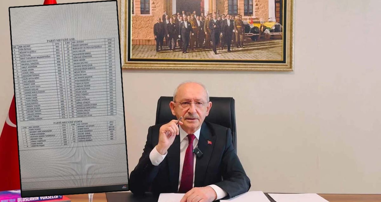 Sıcak Gündem: CHP’de ‘mutlak butlan’ kararı! Bu listedeki isimler göreve dönüyor - Haberleri: Gelişmeler Takip