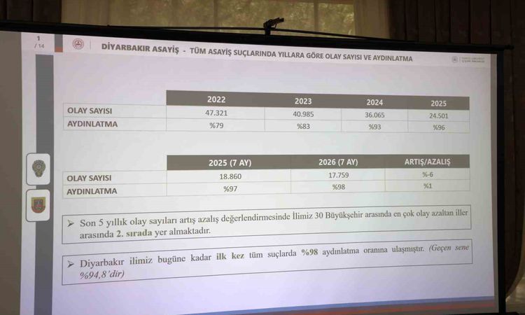 Gündemden Son Bilgiler: Diyarbakır Valisi Zorluoğlu: Zehir Tacirlerinin Başını Ezeceğiz - Son Dakika - Son Dak