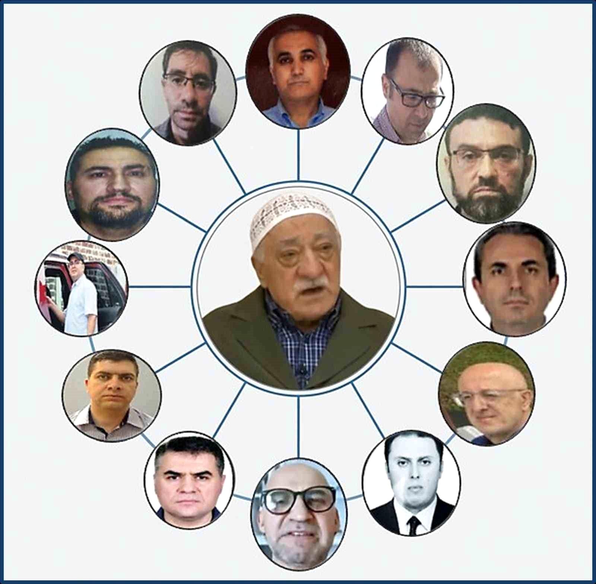 FETO's coup coordination was exposed after 10 years - Breaking News