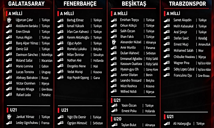 Gündemden Son Bilgiler: Süper Lig'de milli ara resmen start aldı, 4 büyük kulüp 57 futbolcuyu milli takımlara