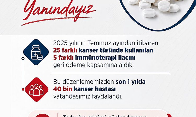 Sıcak Gündem: Kanser ilaçlarından 40 bin hasta faydalandı - Son Dakika
