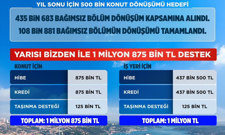 Kritik Açıklama: Bakan Kurum'dan ‘Yarısı Bizden’ paylaşımı ve Merak Edilenler