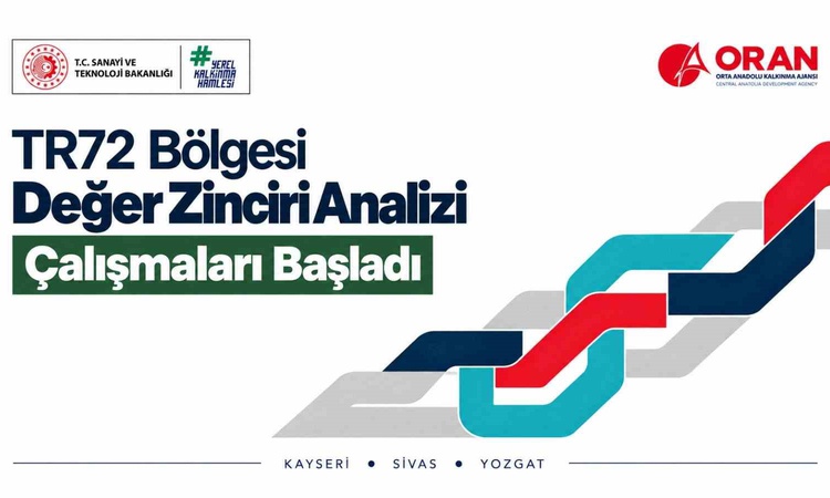 Kritik Açıklama: ORAN, Kayseri, Sivas ve Yozgat'ta dört alanda değer zinciri analizi başlattı - Son Dakika Bil