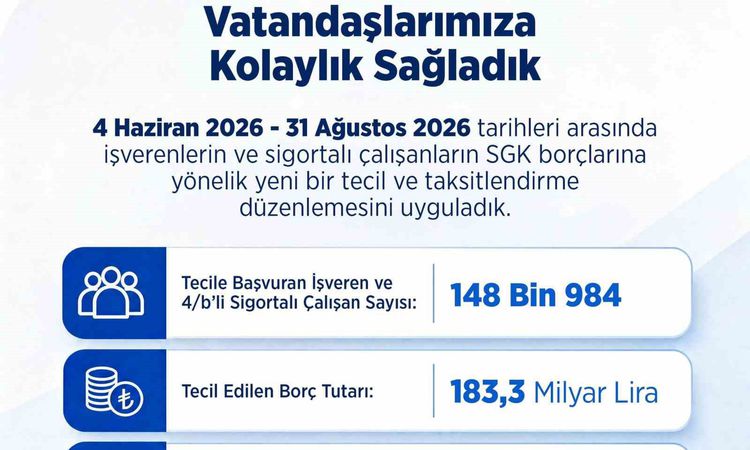 Kritik Açıklama: SGK prim borçlarına kolaylık: 183,3 milyar lira tecil edildi: Gelişmeler Takip Ediliyor