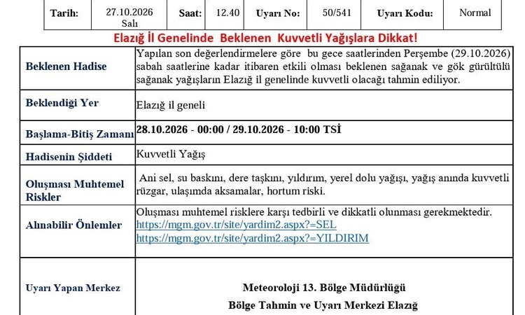 Meteoroloji 13. Bölge Müdürlüğü Elazığ'ı kuvvetli yağışa karşı uyardı - Son Dakika Bilgileri