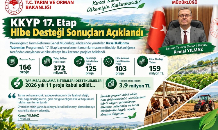 Samsun'da 103 kırsal kalkınma projesine 159 milyon TL hibe verilecek ve Merak Edilenler