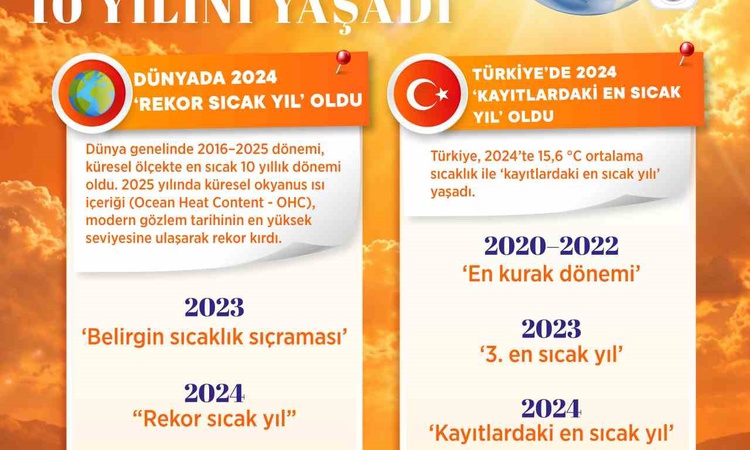 Sıcak Gündem: Bakan Kurum, 2024'ün en sıcak, 2025'in 1964'ten beri en kurak yıl olduğunu tüm detaylarıyla payl