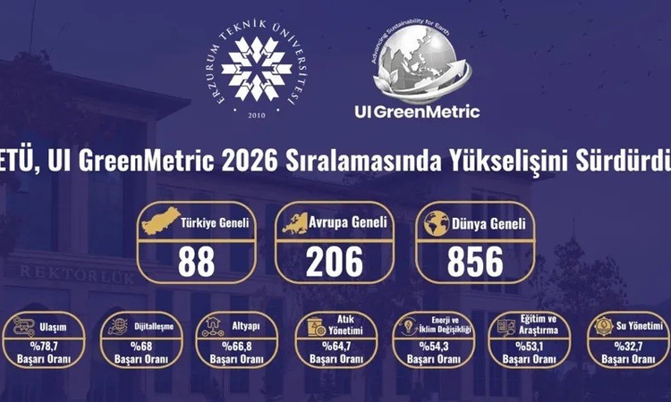 Sıcak Gündem: ETÜ, GreenMetric 2026'da dünya genelinde 856'ncı sıraya artış grafiği çizdi - Son Dakika Bilgile