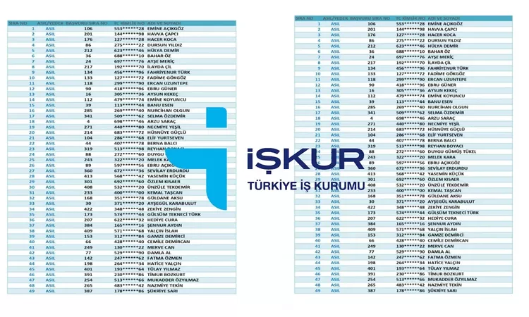 Sıcak Gündem: İŞKUR TYP kura sonuçları için il il takvim ve sorgulama rehberi: Gelişmeler Takip Ediliyor