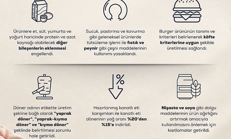 Son Gelişme: Bakan Yumaklı: "Ürün ağırlığını artırmak için etin içine soya ve nişasta katılması gibi uygulamal