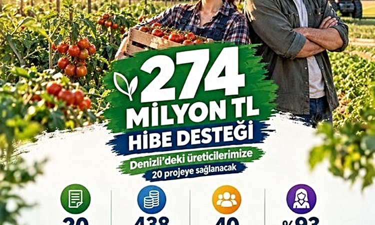 Son Gelişme: Denizli'de 20 projeye 274 milyon TL rekor hibe desteği verilecek: Gelişmeler Takip Ediliyor