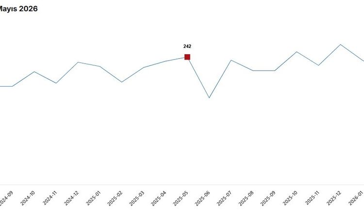 TURKSTAT: Chicken meat production decreased, egg and drinking milk production increased - Breaking News