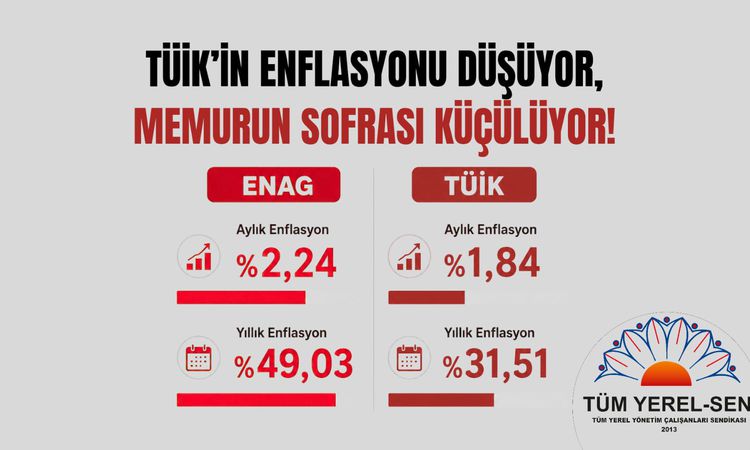 Tüm Yerel-Sen: "Emekçinin yaşadığı hayat pahalılığı ortadayken, 'fiyat istikrarı' söylemi artık gerçeği açıkla